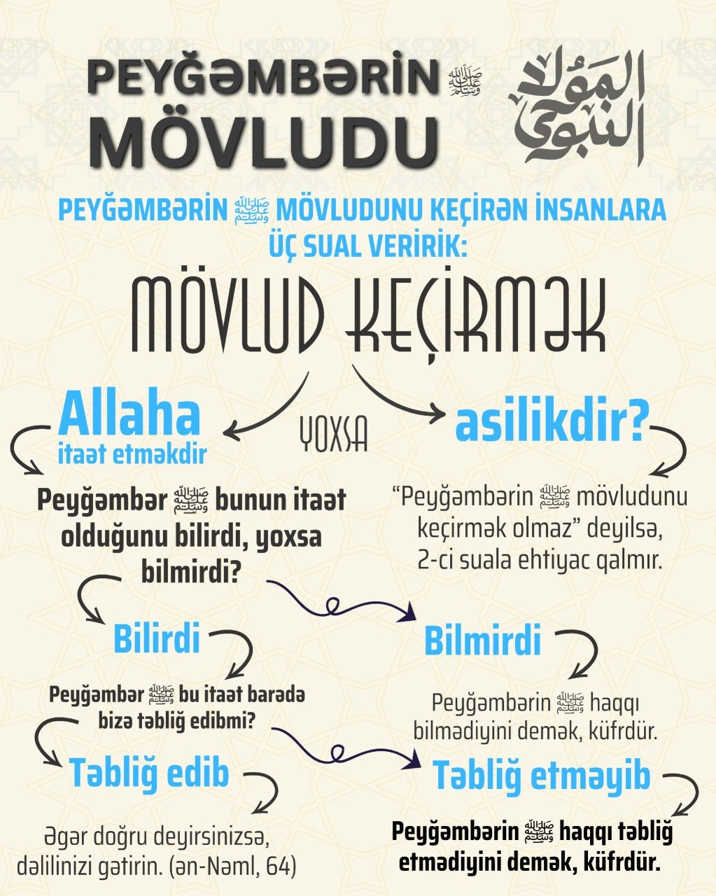 Peğəmbərin -səllallahu aleyhi və səlləm- Mövludu