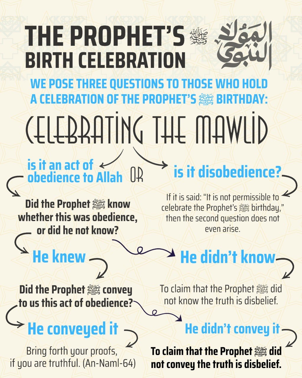 The Prophet's Birth Celebration