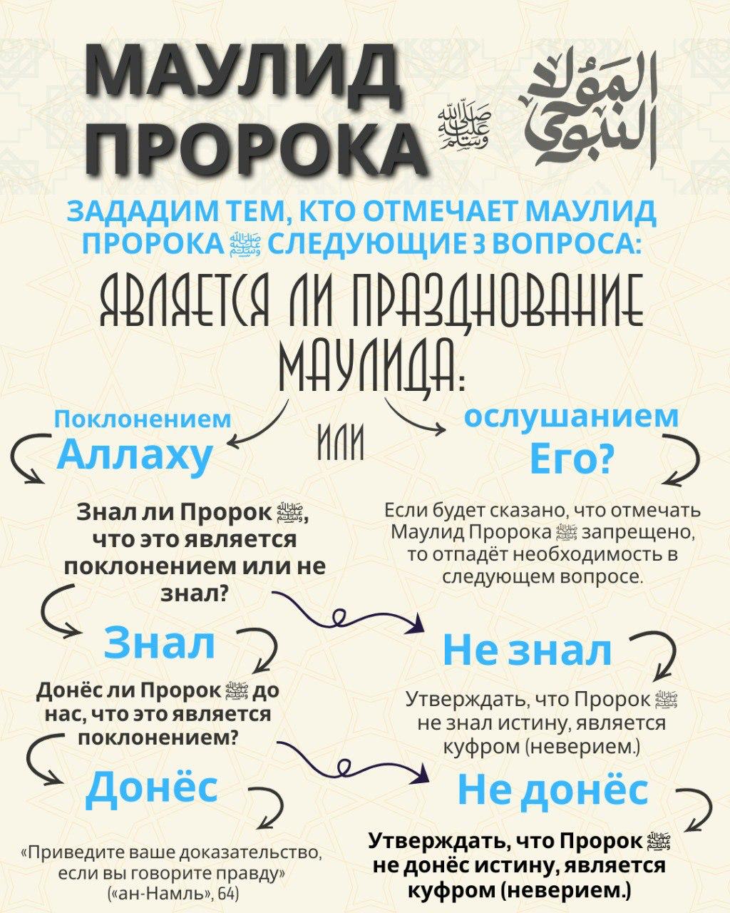 МАУЛИД ПРОРОКА